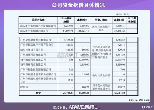 8月16日，粤万年青融券卖出金额达900.55万元，占当日流出金额的7.66%。