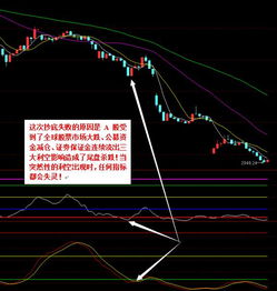 短线抄底神功99.9 股民都是用这招看盘 你不知