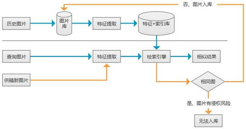 请问这样的功能分析图分析图怎么用PS画，详细一点，谢谢啦~