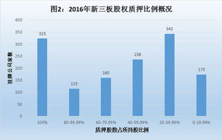 通过互报确认买入的新三板股权能否参与该企业的分红。