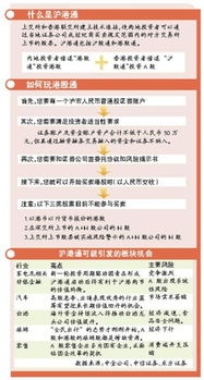 听说沪港通开通要证券资金达到五十万，但是又听说开通港股账户是免费的，那为什么不直接免费开个港股账户