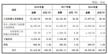 新三板首家 江苏北人科创板上市申请获受理 拟以标准一冲刺