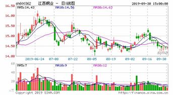 江西铜业明日行情如何？