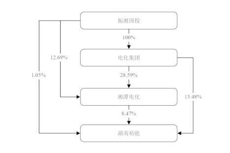 湖南裕能高管人员名单