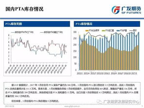 在电视上讲期货当日价格时有一个名字不知道含义就是：PTA.各位能告诉我吗？谢谢啦。