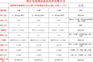 现货石油，如果一手200元，账户有2200元，买一手，占用保证金1800，可用保证金200，波动中