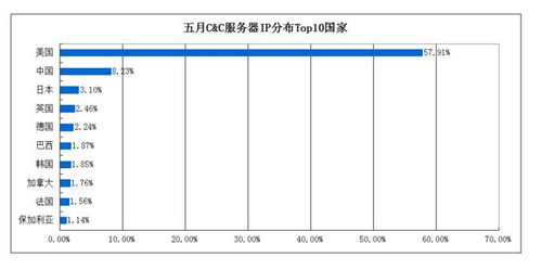 影响香港服务器价格因素有哪些