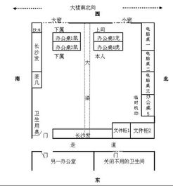 111求教 74年属虎,女性,办公室座位摆放怎么样比较好