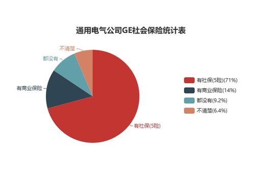 到电力企业工作 待遇怎么样？