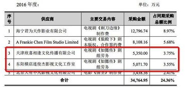 天价片酬会导致什么问题？