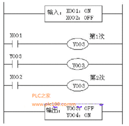 PLC顺控程序内进行线圈双重输出的应对策略 