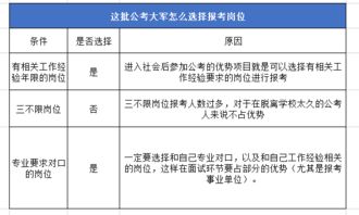 到底多少岁适合考公务员 需要备考多久