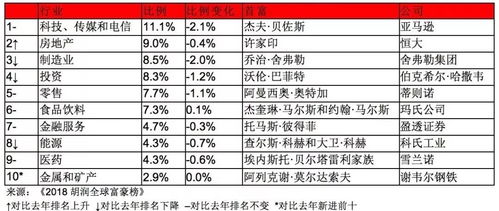 江苏9市49人登上2018胡润全球富豪榜,有徐州的没 你认识几个