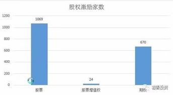 打新股，会不会被券商截胡了