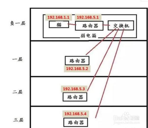 交换机连接路由器怎么设置