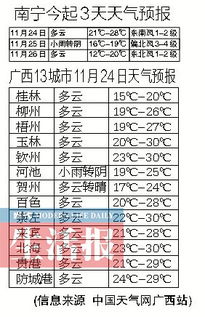 年底气温普遍大幅下降是否进入了涂料行业的淡季，为什么？