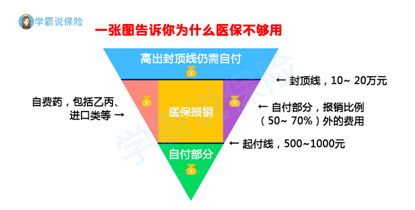 购买的商业保险有什么好处商业保险的益处是什么