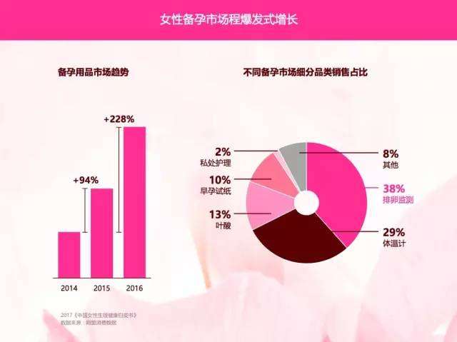 复购率达89 ,大姨妈年营收超2.15亿,女性私护用品市场增量达30 ,不容小视 专栏 