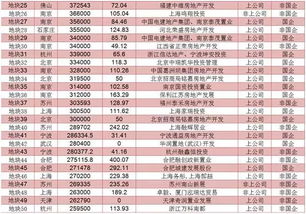 中原地产是不是上市公司