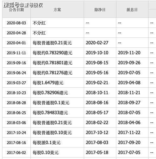 平安为什么要收购汇丰股票