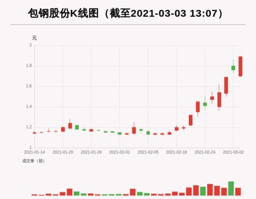 包钢股份近期有国有股减持吗知乎