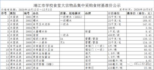 供销平台中的采购基准价是什么意思？