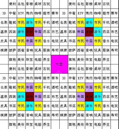 大富豪2联营布局图大全 之12 12教堂区高毛利布局图