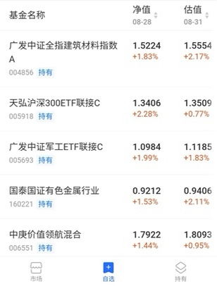 中证100和上证300哪个更能代表大盘的走势