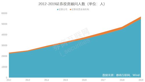 一般证券公司证券投资咨询业务(投资顾问)的工资是多少？