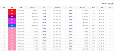 阿尔青年vs坎布尔比分预测