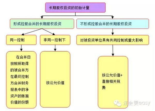 股权取得日后各期合并财务报表的编制，为什么还要抵消以前的内部事项？