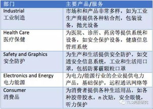 一个接近3000人的外企，一年营业额为2亿美元左右，未上市，这样的企业算什么水平？