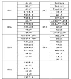 上海石化股改投票时间是哪天？