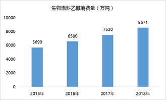 生物燃料100t是正现期货吗？