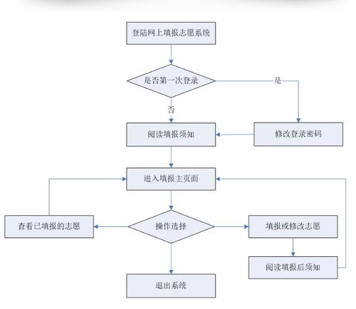 论文查重系统授权申请流程详解