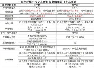 股改的股票和不股改的股票有什么区别，买股改的好还是没股改的好