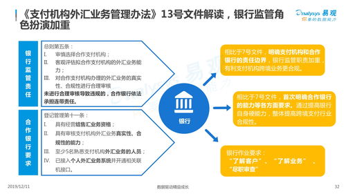 重点关注跨境支付领域,金融科技在支付领域应用