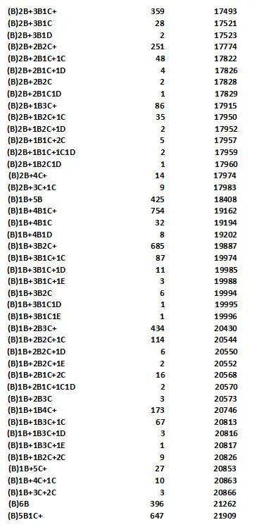 2020南宁中考成绩放榜 排3865名前读二 三中几率大