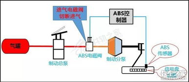 ABS故障维修别马虎 小心让司机车毁人亡 