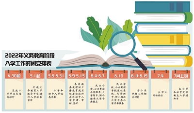 2022年北京义务教育入学政策发布 幼升小推进多校划片入学方式 
