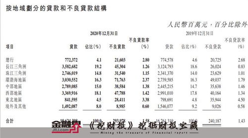 我是三十六元每股、五月二十号卖的能分红吗？多少时间能卖？