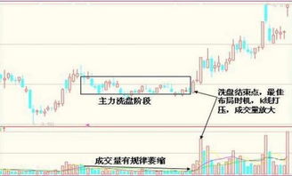 主力为啥会要小阴小阳的拉升呢,什么时候才会大幅拉升呢