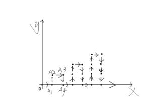 在平面直角坐标系中,一电子跳蚤从原点0出发,按图中 方向不断跳动,每次移动1个单位,A99坐标是 