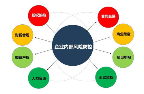 高效管理标题以降低查重风险