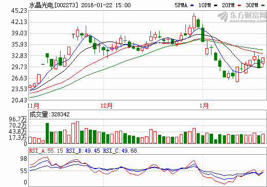 水晶光电股票为什么从31快多一下降到21