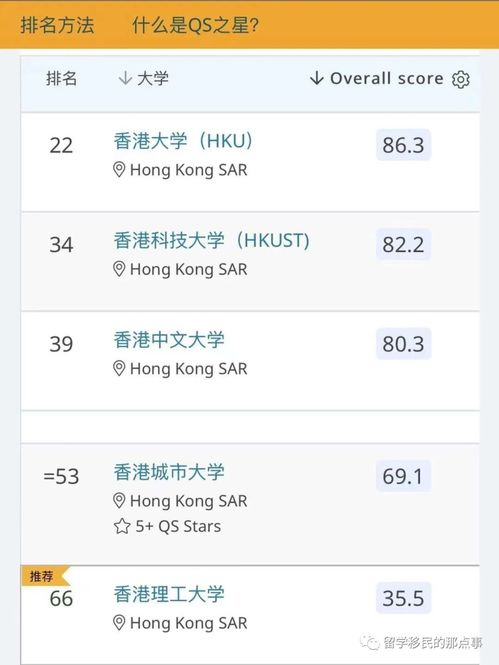 香港优才计划100分申请概率大吗(香港优才计划100分申请概率大吗为什么)