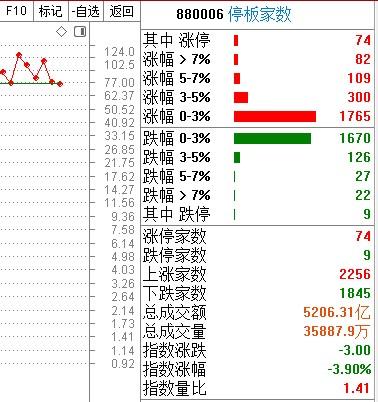 ！求助高手，同花顺手续费问题？