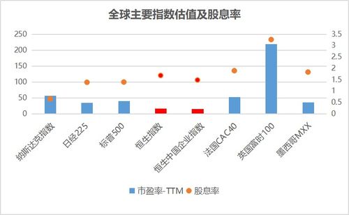 港股怎么样？