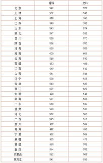 2015高考志愿填报时间 2015高考志愿填报指南 2015高考志愿填报技巧大全 2015高考志愿怎么填 嗨客手机站 