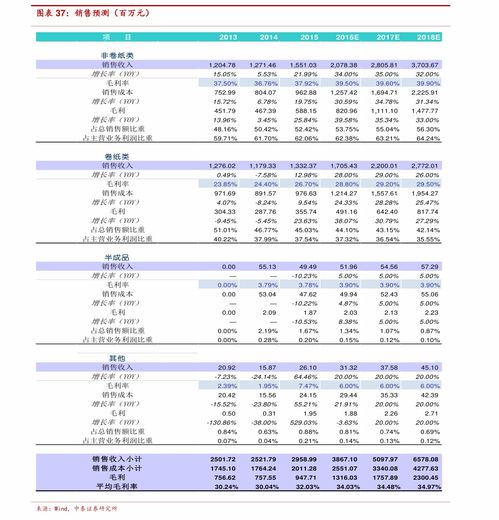 今日股市最新600019消息